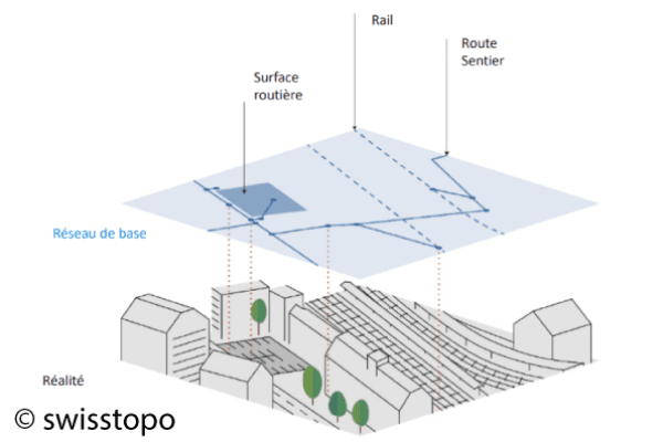 swissTNE Base - Réseau de transport CH