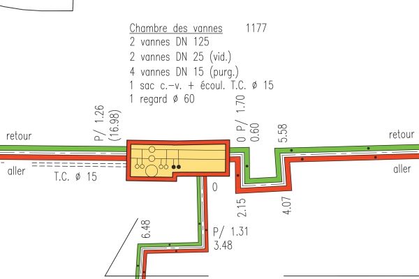 Réseau existant du chauffage à distance / CAD / CàD